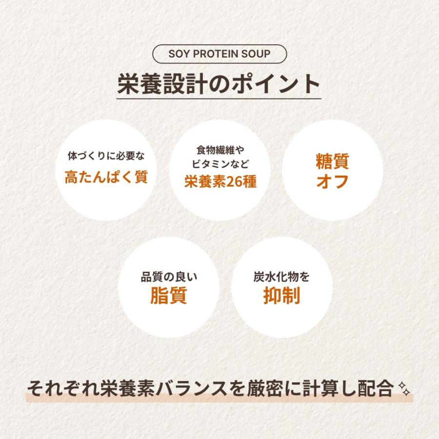 完全食 プロテイン スープ 無添加 270g 粉末 完全栄養食 ダイエット 糖質制限 たんぱく質 栄養 インスタント 簡単 国内製造 Fillone｜organickitchen｜11