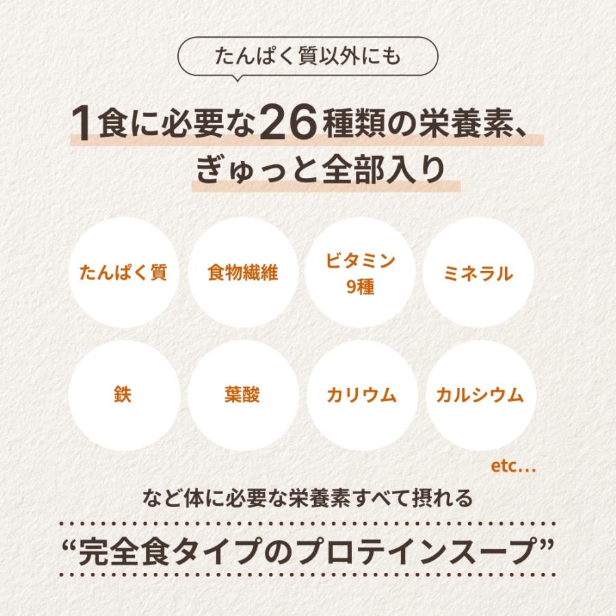 プロテイン スープ 無添加 270g 粉末 完全栄養食 完全食  糖質制限 たんぱく質 栄養 インスタント 簡単 国内製造 Fillone | Orga Life | 04