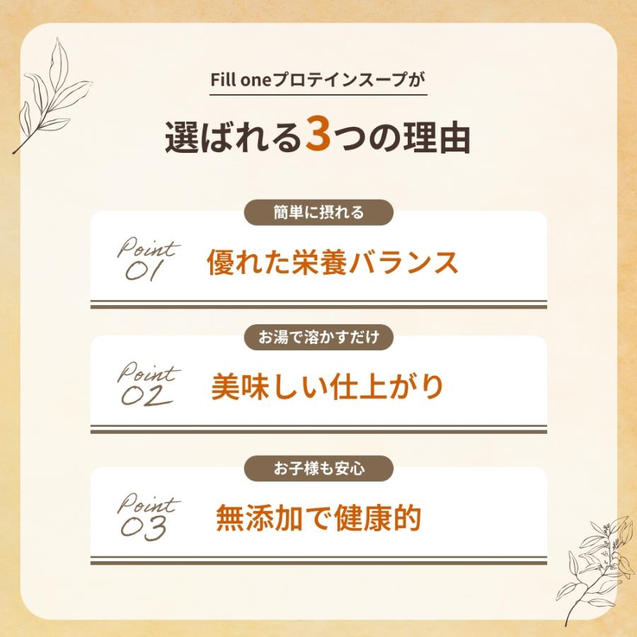 完全食 プロテイン スープ 無添加 270g 粉末 完全栄養食 ダイエット 糖質制限 たんぱく質 栄養 インスタント 簡単 国内製造 Fillone｜organickitchen｜08