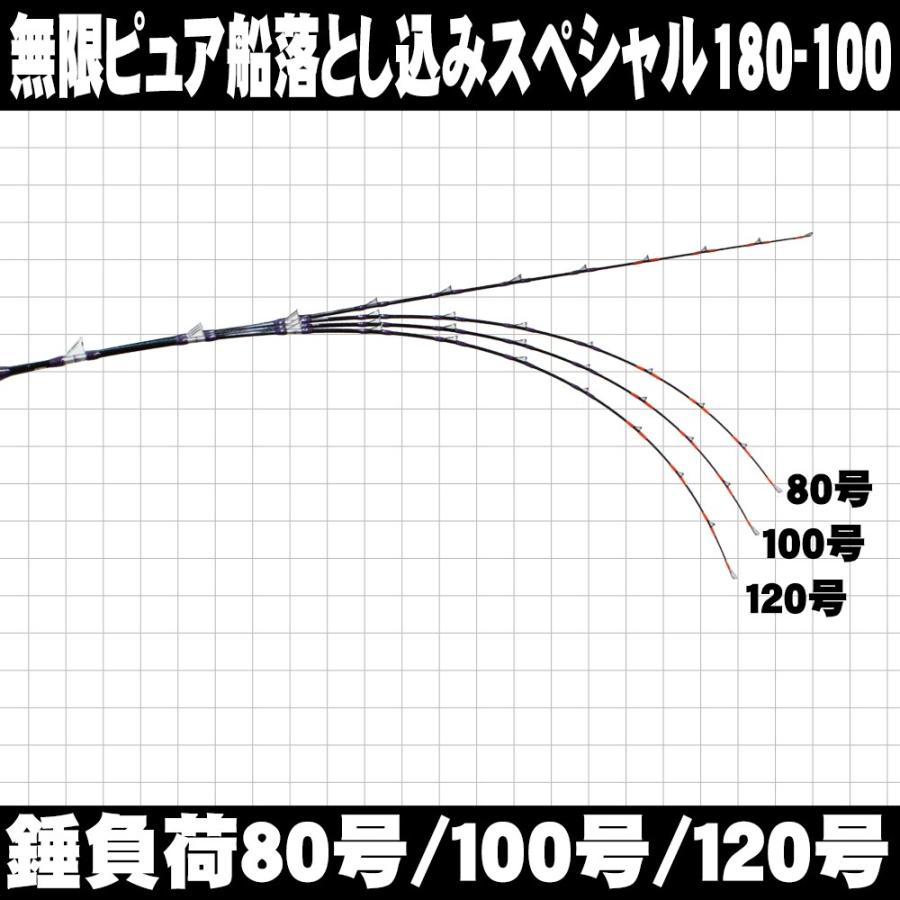 無限ピュア船 落とし込み スペシャル 180 100号 ホワイト ブラック リアルワンピース モデル 2098 2098 おり釣具 ヤフー店 通販 Yahoo ショッピング