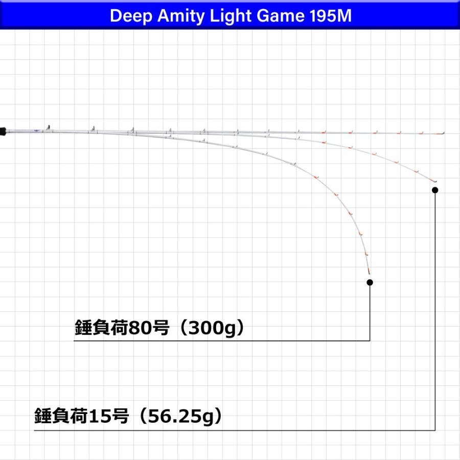 おり釣具 船マルチロッド ディープアミティ ライトゲーム 195M (15-80