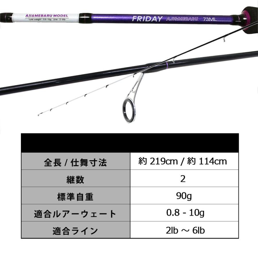 パームス エギング、アジ・メバリングロッド 2本セット 楽天市場】乙女の為の アジングセット 乙女 アジング 7.0F