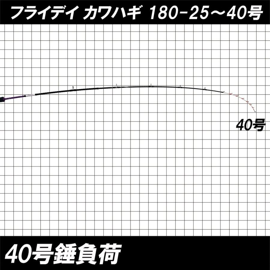 フライデー カワハギ 180H ＆ PEライン付きベイトリール Friday150 船カワハギ セット (fridayset08)｜ori｜06