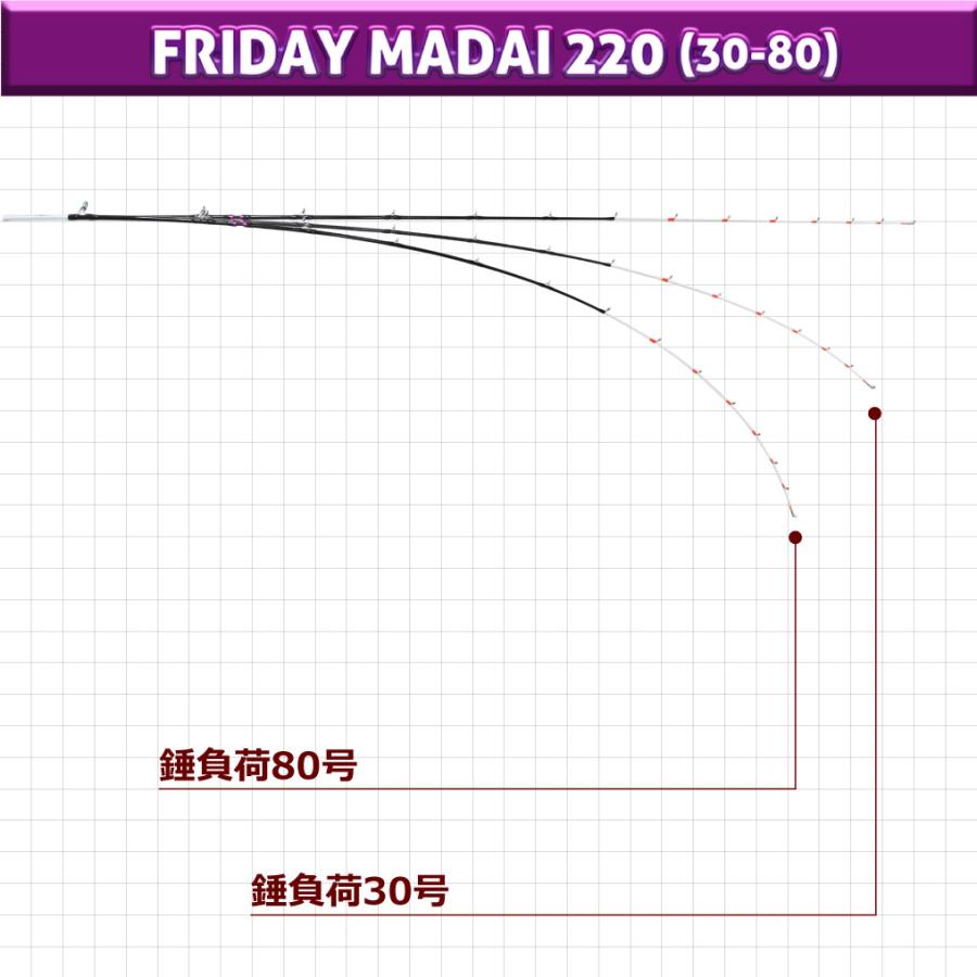 おり釣具 オリジナル船マダイセット220(30-80号) 船竿＆デジタルカウンターリール (fridayset53)爆買_6