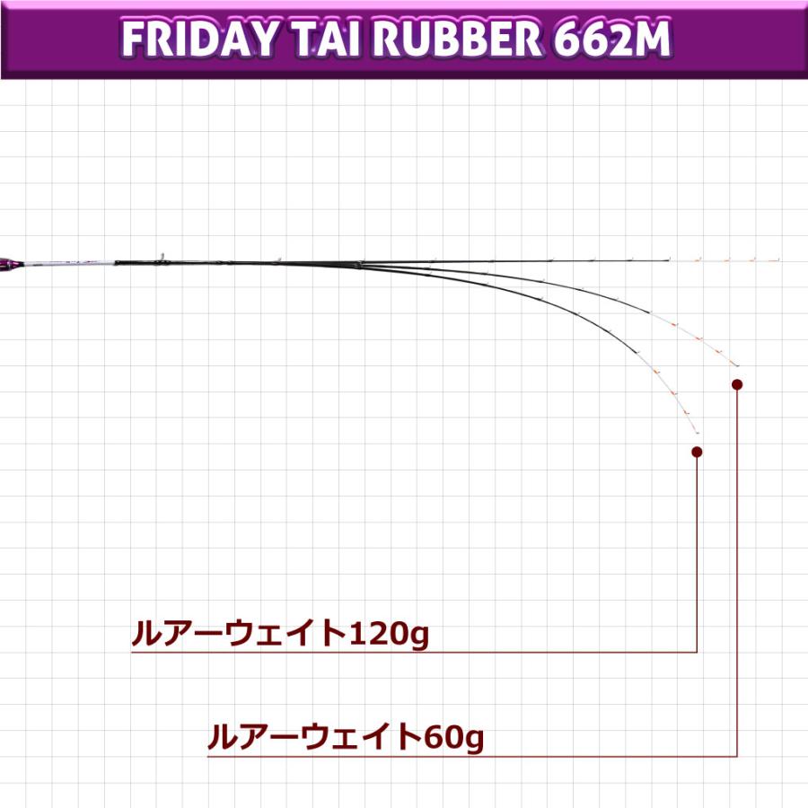 おり釣具 フライデータイラバロッド＆リールセット おり釣具