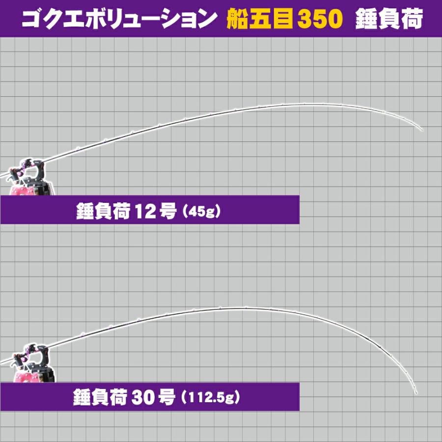 Gokuspe 超軟調船五目竿 船アオリにも ゴクエボリューション船五目350