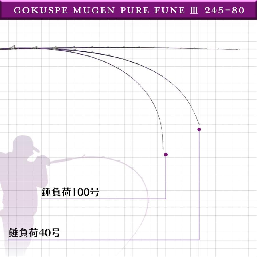 Gokuspe ゴクスペ 3代目無限ピュア船Purple Edition 245-80(goku