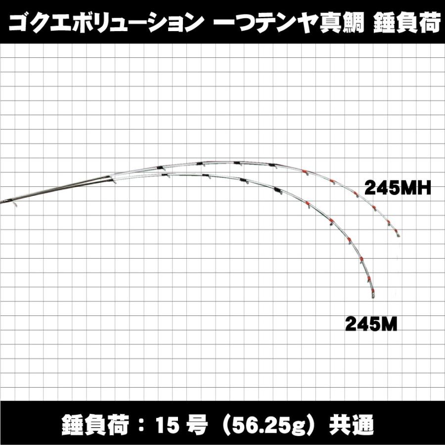 Gokuspe ゴクエボリューション 一つテンヤ真鯛245M、245MH(goku Gokuspe ゴクエボリューション 一つテンヤ真鯛245M、245MH(goku