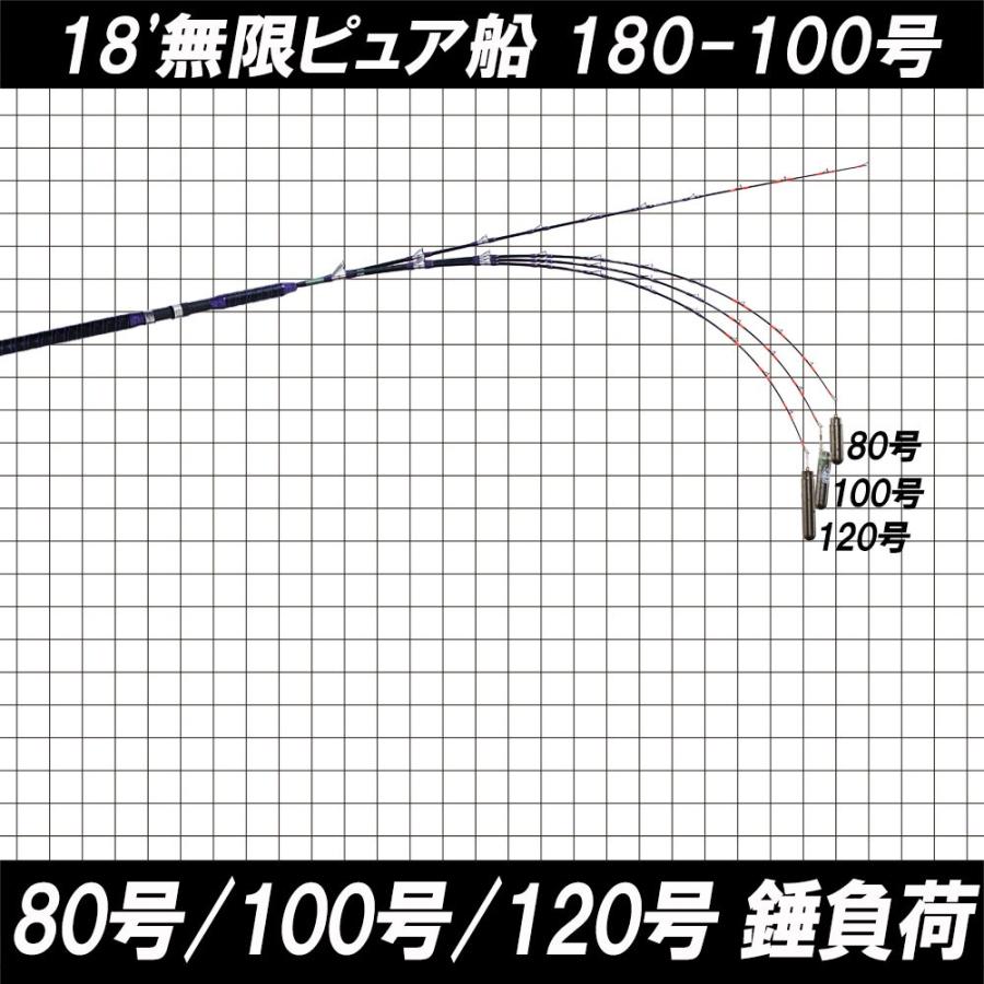 Gokuspe 船竿 落とし込みに最適 無限ピュア船 180-100号 Purple