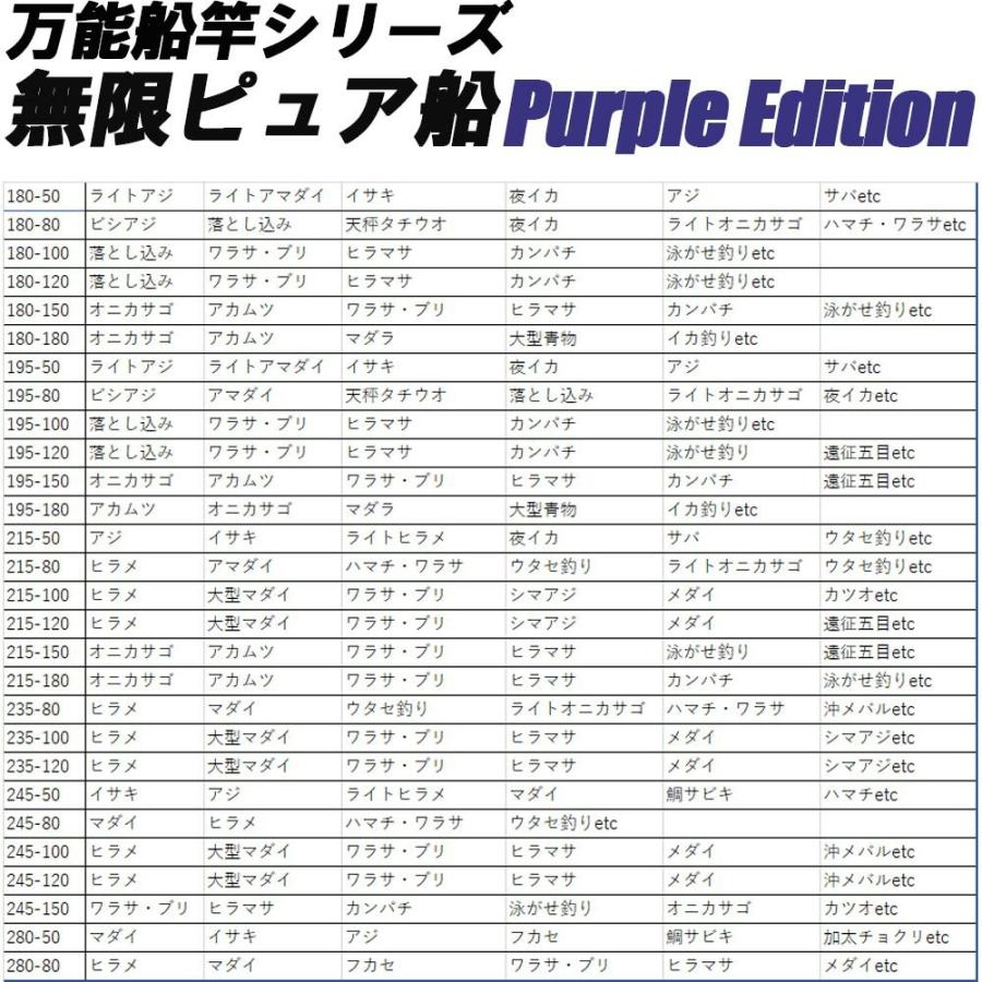 Gokuspe 船竿 落とし込みに最適 無限ピュア船 180-100号 Purple Gokuspe 船竿 落とし込みに最適 無限ピュア船 180-100号 Purple