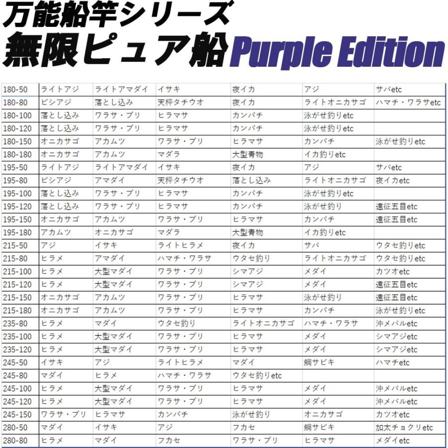 アジ イサキに 無限ピュア船 180-50号 Purple Edition [ブラック] (goku-mpf-180-50)｜ori｜09