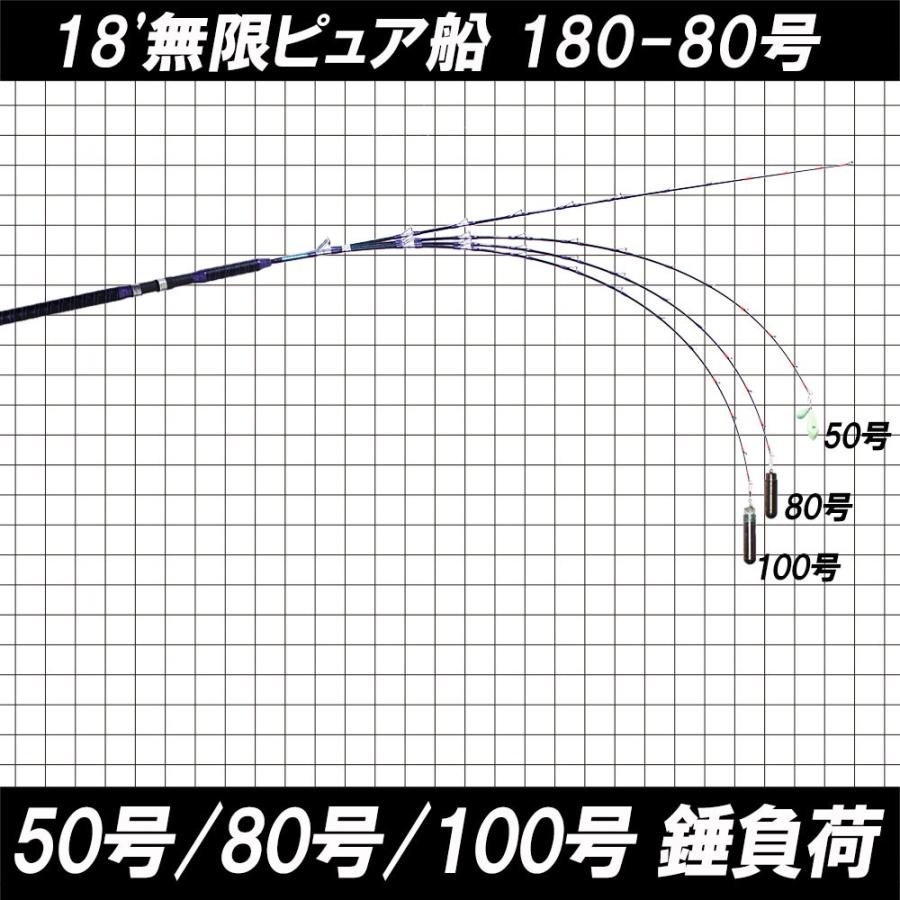Gokuspe 無限ピュア船 180-80号 [ブラック](goku-mpf-180-80