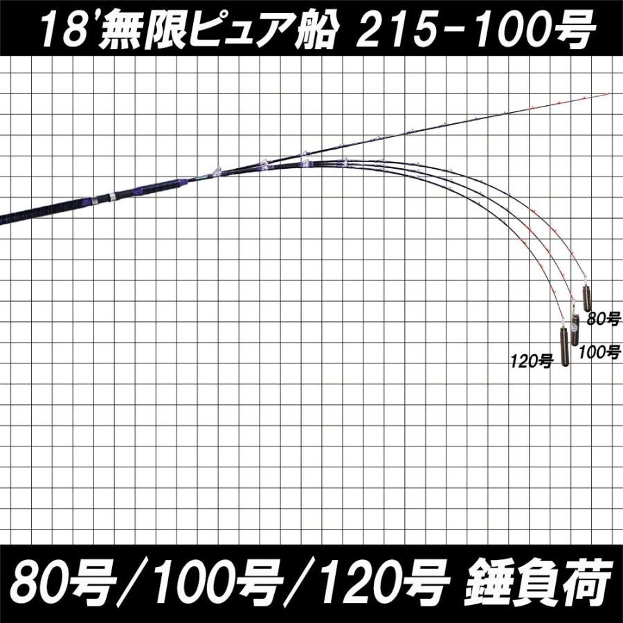 倍倍ストアポイント10倍 ヒラメ 青物 シマアジに 18 無限ピュア船 215 100号 Purple Edition ホワイト ブラック Goku Mpf 215 100 Goku Mpf 215 100 おり釣具 ヤフー店 通販 Yahoo ショッピング