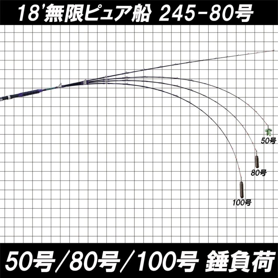 Gokuspe 送料無料 マダイ ヒラメに 無限ピュア船 245-80号 Purple