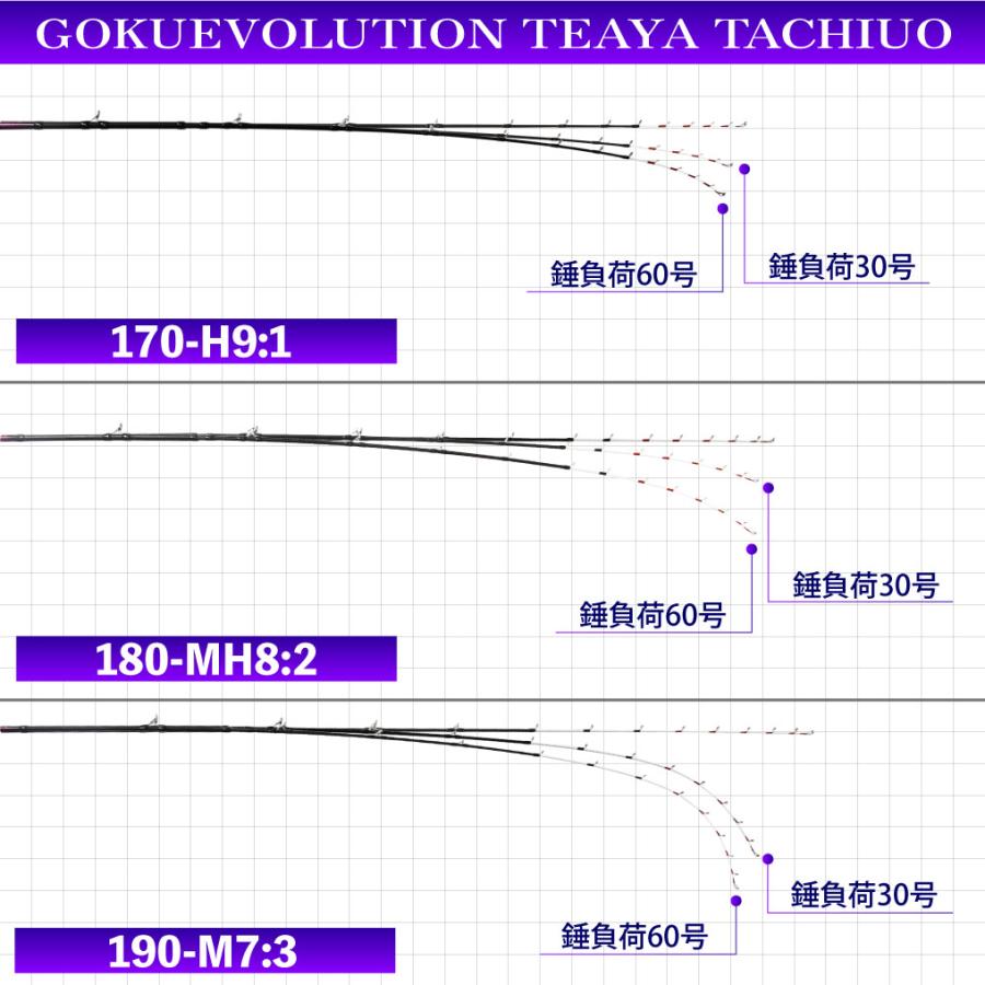 タチウオテンヤ専用竿 Gokuevolution Tenya Tachiuo(テンヤタチウオ