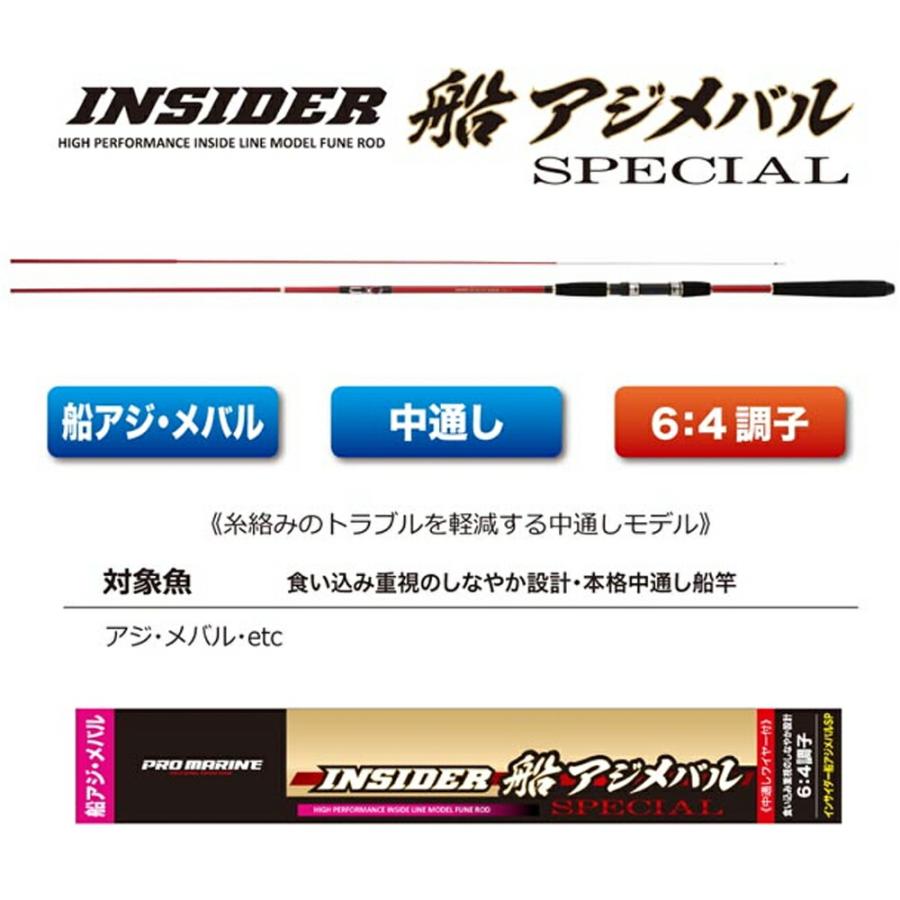 プロマリン PROMARINE CB インサイダー船アジメバル SP 30-360 プロマリン PROMARINE CB インサイダー船アジメバル SP 30-360