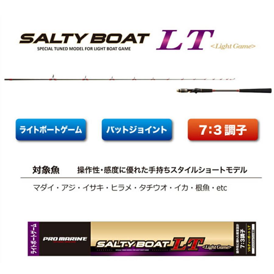 プロマリン（PRO MARINE） PROMARINE CB ソルティーボートLT 60-180(hd