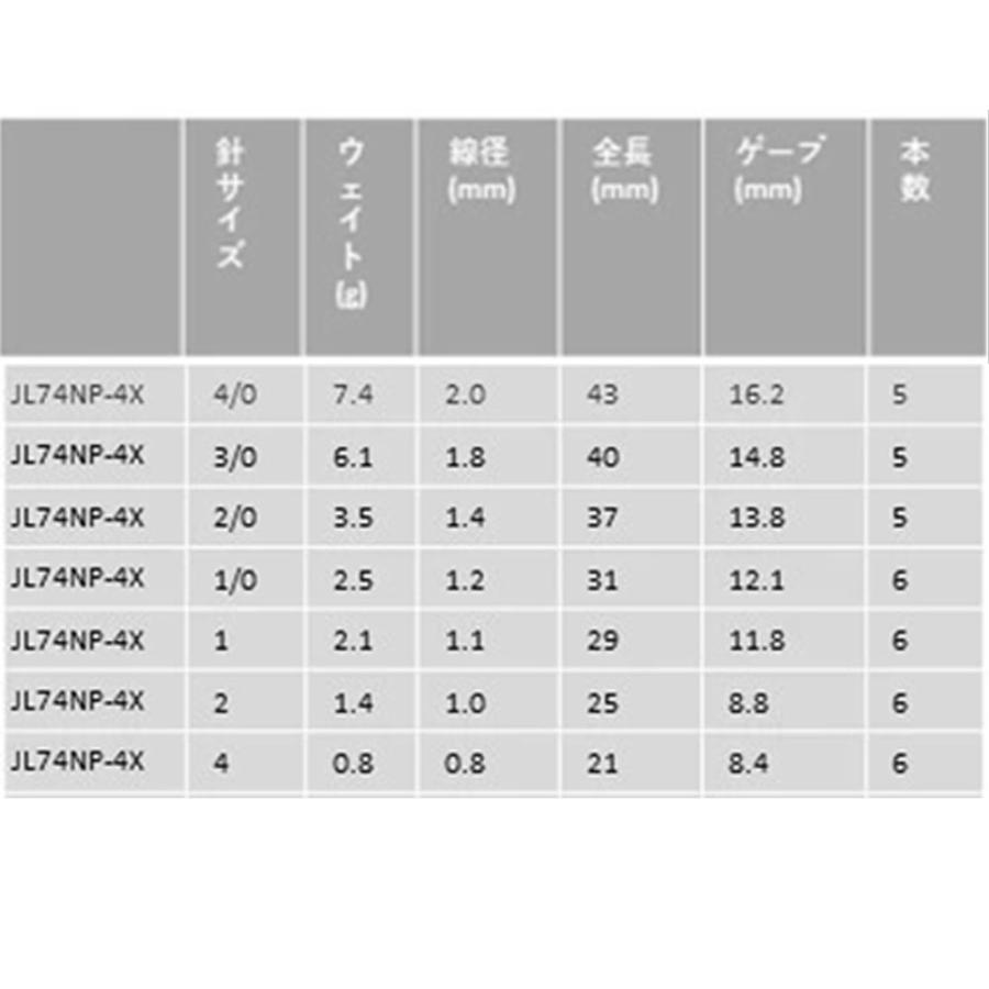 マスタッド JL74NP-TS ジョーロックトレブルフック #1(msd-510746)爆買