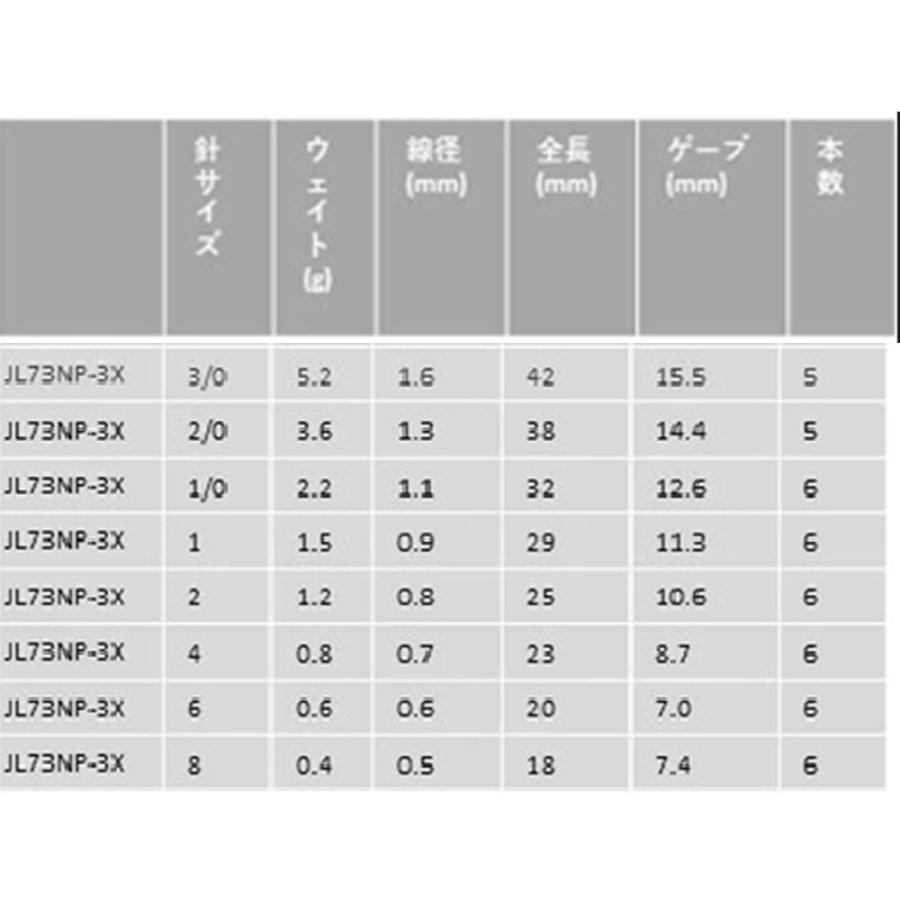 マスタッド JL73NP-TS ジョーロックトレブルフック #8(msd-510845)爆買
