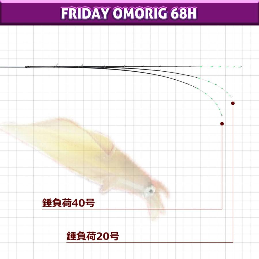おり釣具 フライデー フライデー オモリグ 68H(ori-781688) : 船竿 沖