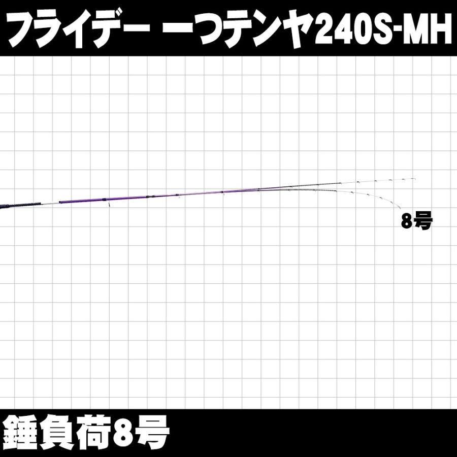 高コスパ一つテンヤロッド フライデイ一つテンヤ 240s Mh Ori Ori おり釣具 ヤフー店 通販 Yahoo ショッピング