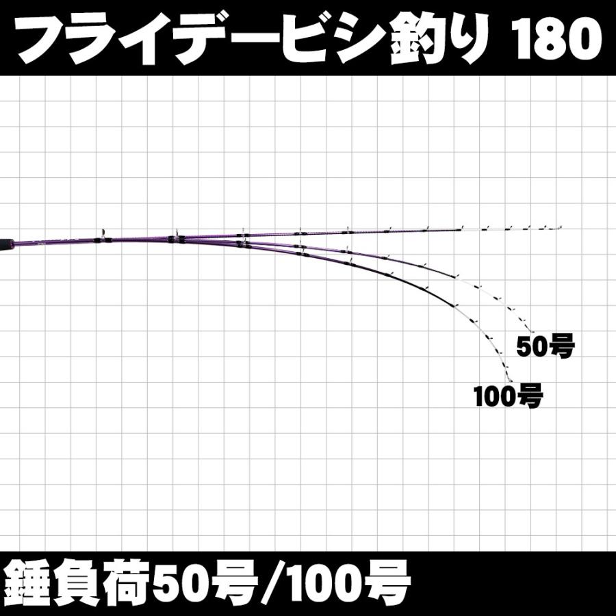 安くて使える！ビシ釣り用船竿！フライデービシ釣り 180(ori-953869)｜ori｜02