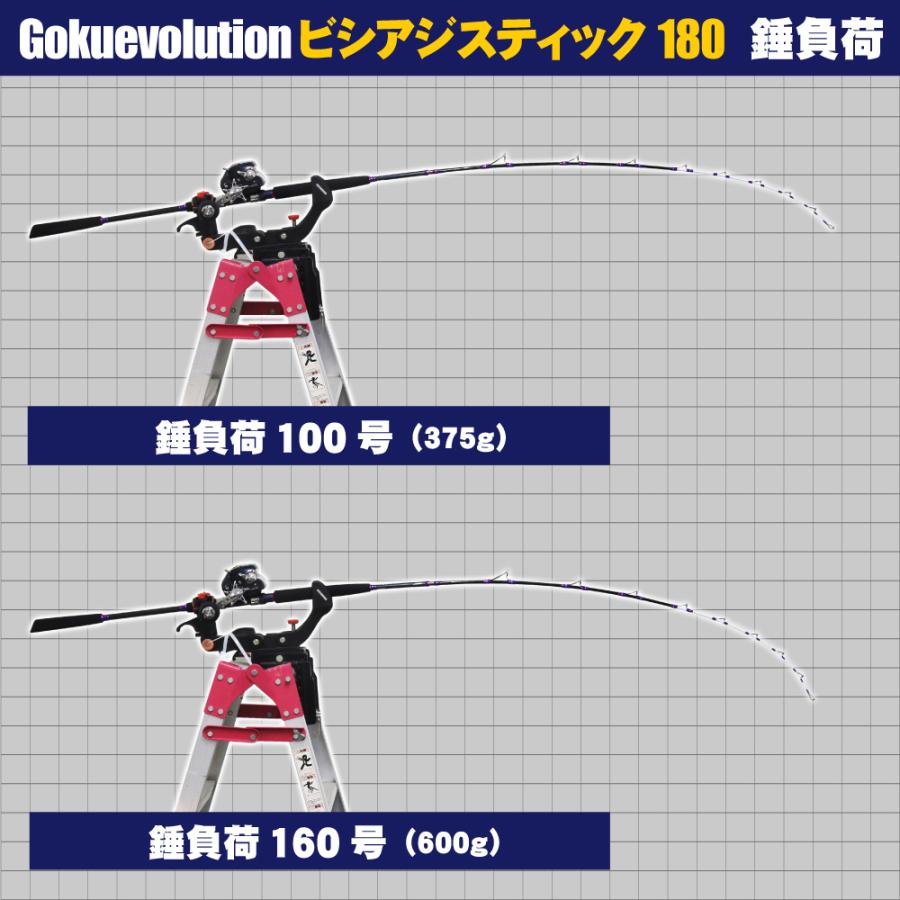 おり釣具 送料無料 ゴクスペ ビシアジデジタルセット180(ori おり釣具 送料無料 ゴクスペ ビシアジデジタルセット180(ori