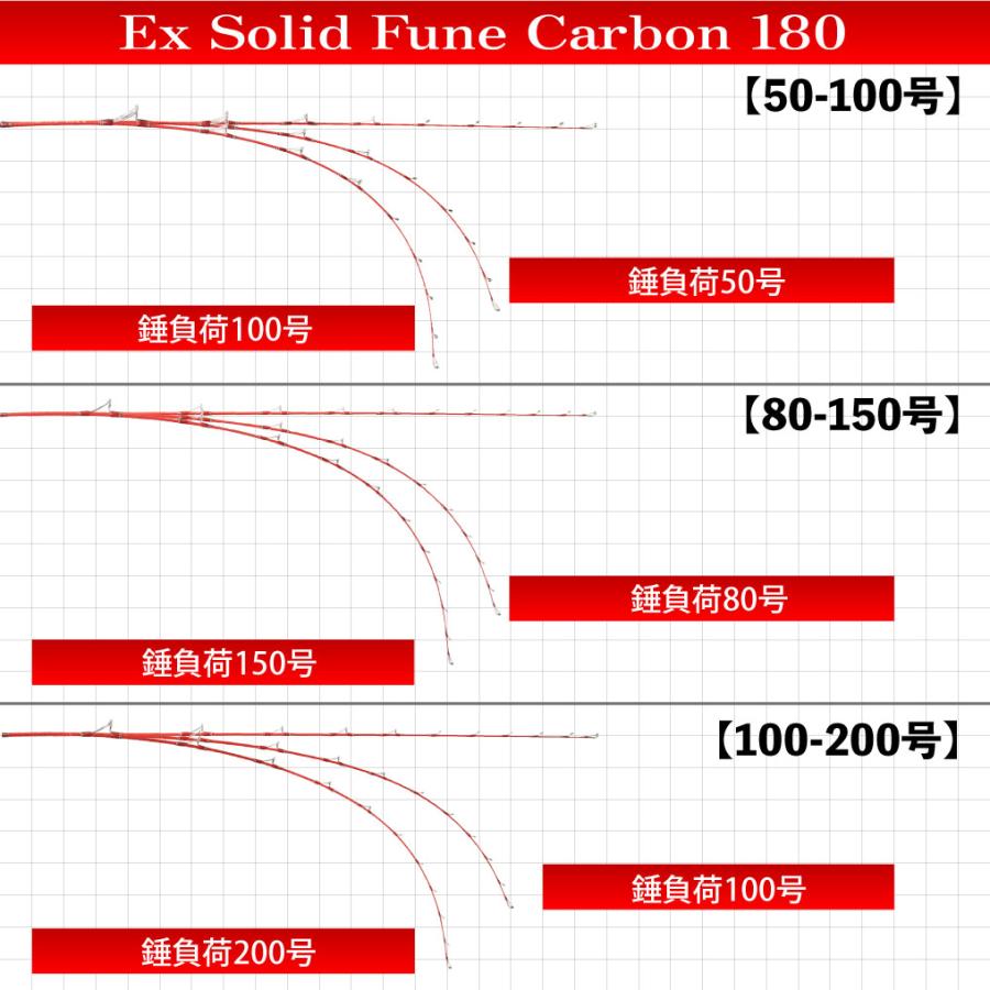 おり釣具 送料無料 EXソリッドカーボン デジタル船万能セット180 おり釣具 送料無料 EXソリッドカーボン デジタル船万能セット180