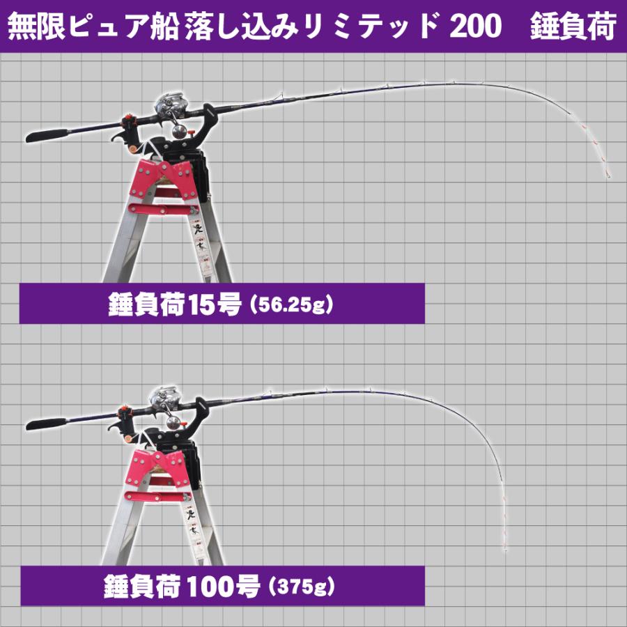 おり釣具 送料無料 落とし込み釣り電動セット無限ピュア船 落し おり釣具 送料無料 落とし込み釣り電動セット無限ピュア船 落し
