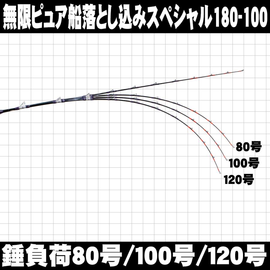 落とし込みSPセット 無限ピュア船 落とし込みスペシャル 180-100 落とし込みSPセット 無限ピュア船 落とし込みスペシャル 180-100