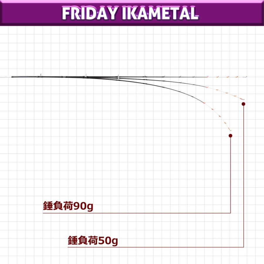 フライデー イカメタル 6.6ft 4点 デジタルカウンター付き リール フルセット (ori-ikametalset07)爆買_3