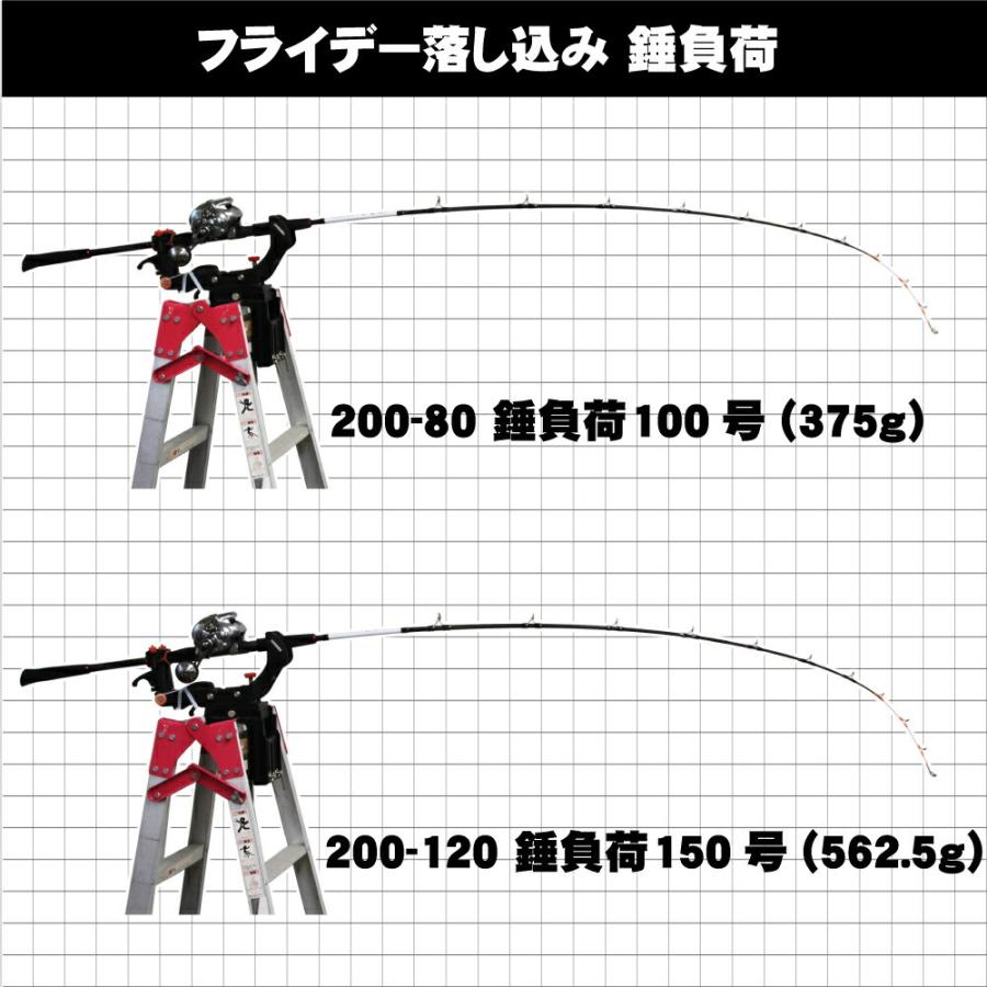 高コスパな落し込み専用ロッド Friday Otoshikomi フライデー 落し込み 200-80、200-120(ori-otoshikomi)｜ori｜04