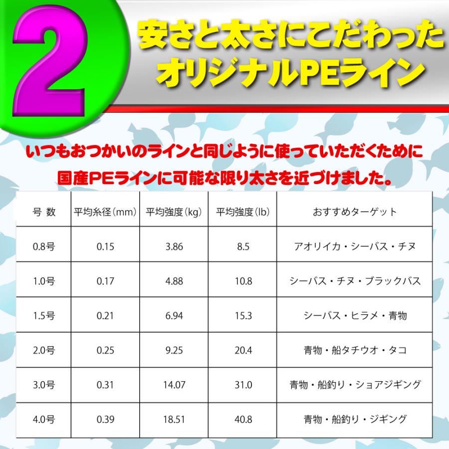 おり釣具 船釣りにおすすめ オリジナル Friday PE2号 1000m 10m/5色マルチカラー（ori-pe1000-781503 ...