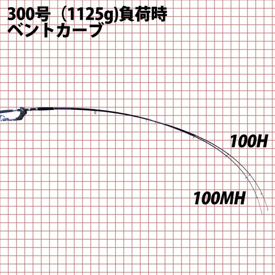 格安即決 振出ショアジギングロッド 吉樹shorejiging Te 100mh 100h Ori Te 60 Off Kwsrbd Com