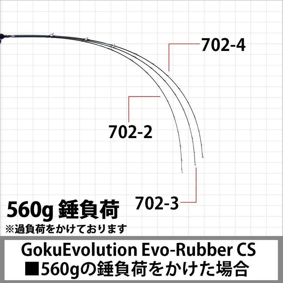 特典色々 アウトレットGokuEvolution Evo-Rubber CS 702-2 (out-in-90301