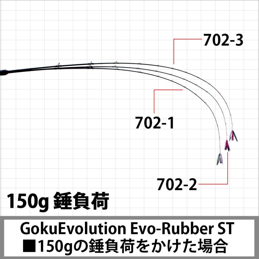 サイズ確認用ページ　15センチ アウトレット GokuEvolution Evo-Rubber ST 702-1 30g〜80g (Max