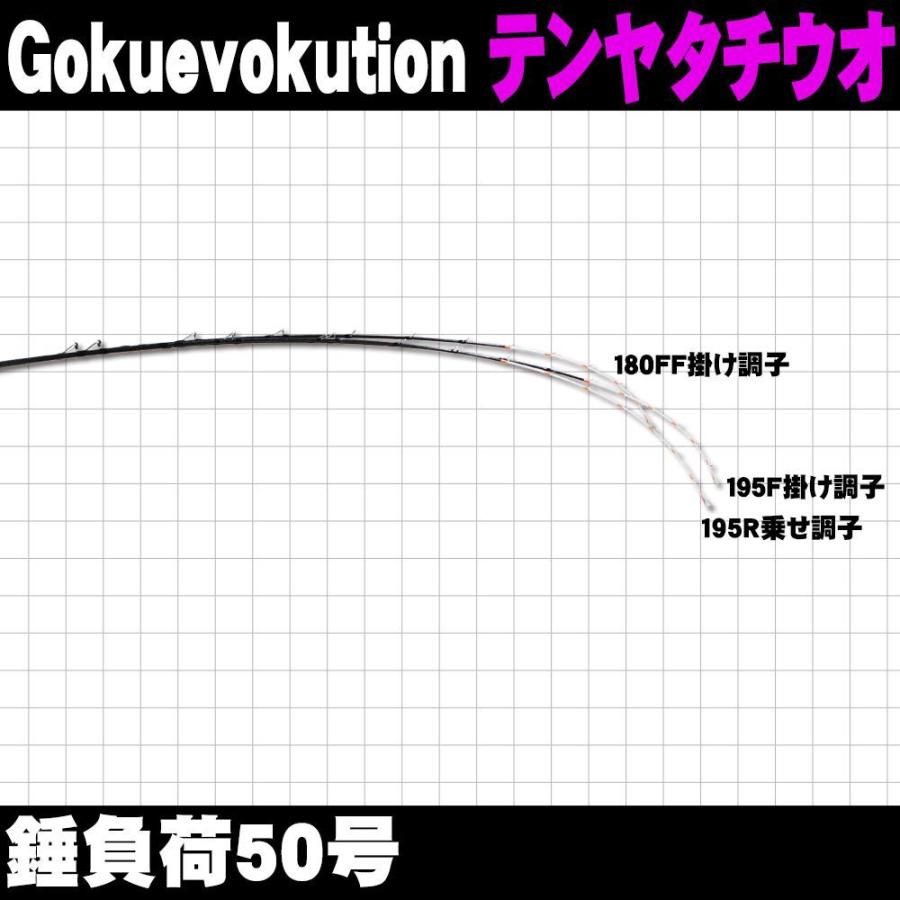 【アウトレット】Gokuevolution テンヤタチウオ 195F掛け調子(out-in-951315)｜ori｜06