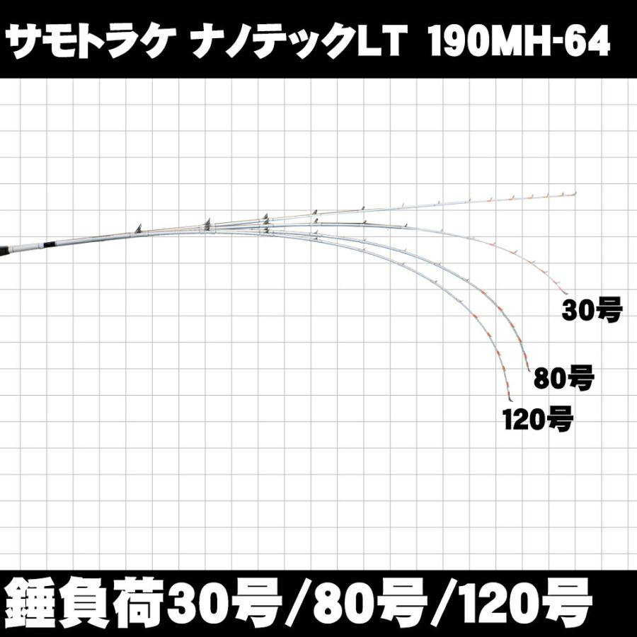 アウトレットGokuevolution サモトラケ NanoTech LT 190MH-64調子 (out