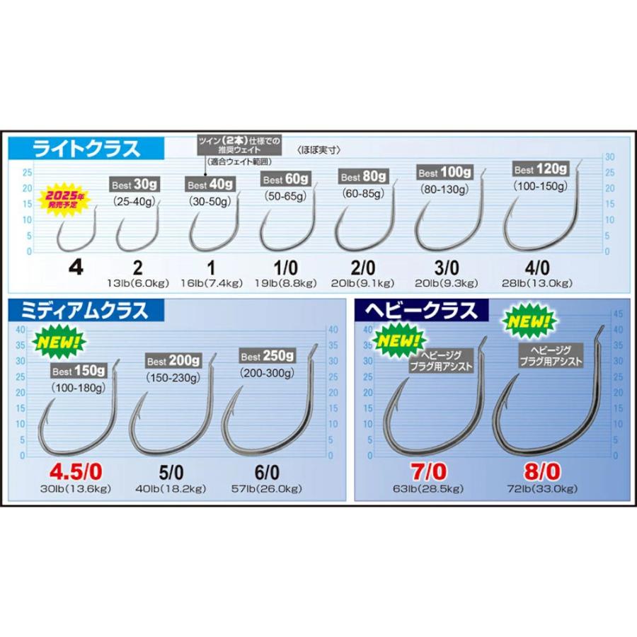 まいページ☆ オーナー FH-01 ファイアフック 8/0 (owner-277207) [M便 1/30]爆買