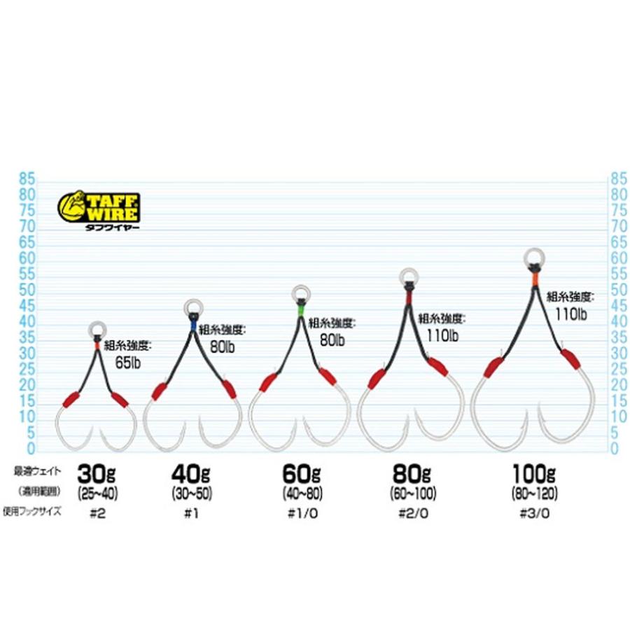 オーナー カルティバ FH-21 ファイアツイン 100g(owner-278082)[M便 1