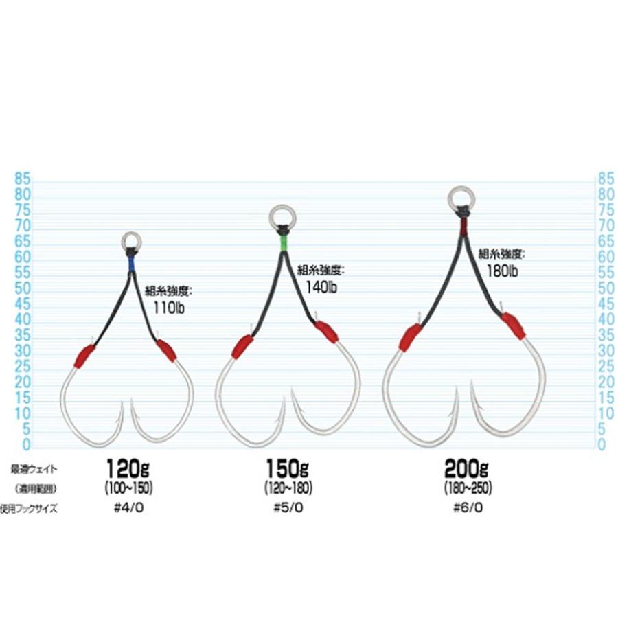 専用商品です オーナー カルティバ FH-21 ファイアツイン 100g(owner-278082)[M便 1