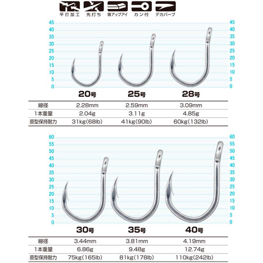 ボディプロ　ストロング オーナー ストロングカンパチ 掛かり特化型 40号 3本入(owner-315824