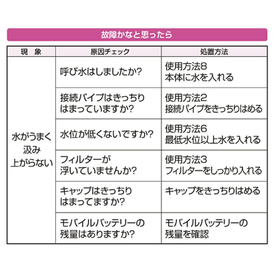 PROX 小魚ライブウェル循環ポンプミニ(px-221202) : 船竿 沖釣り 船