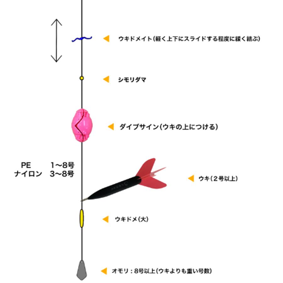 限定1セット・42商品】ヘラブナ道糸+サルカン+錘止め+ウキ止め+錘+タナ