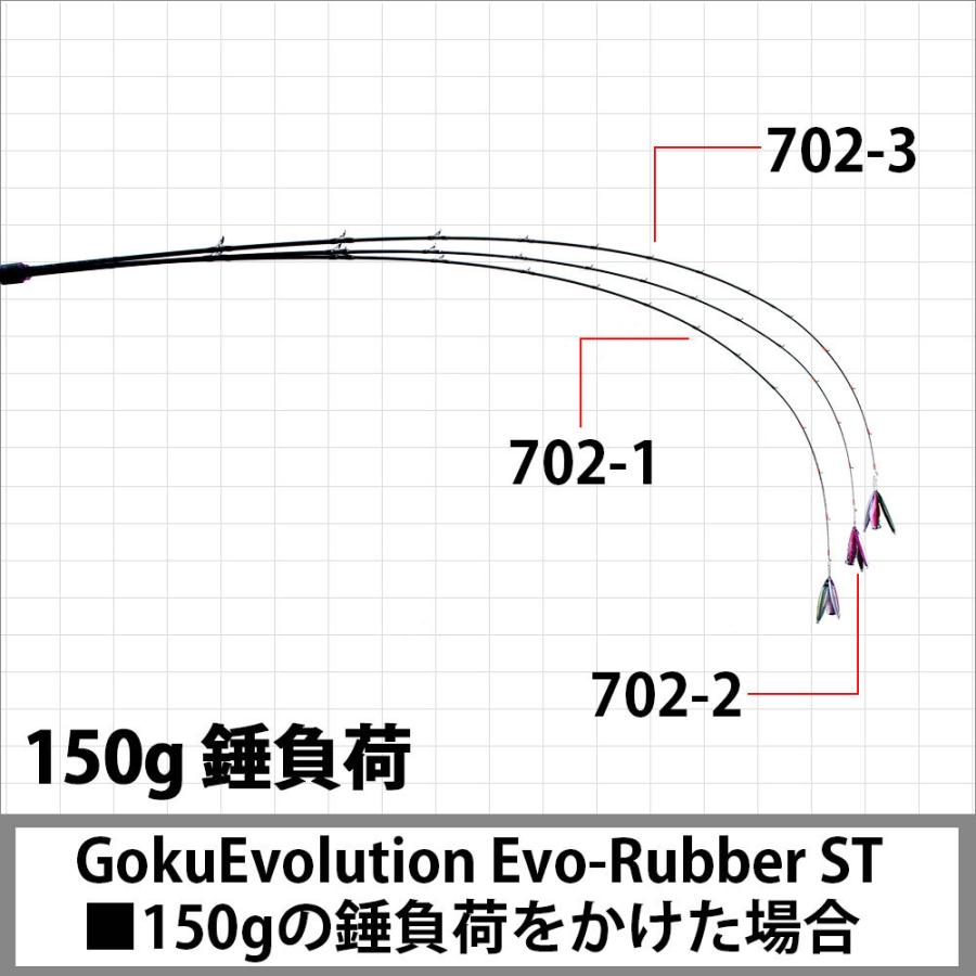 おり釣具 送料無料 デジタルカウンターリール付タイラバセット 100g