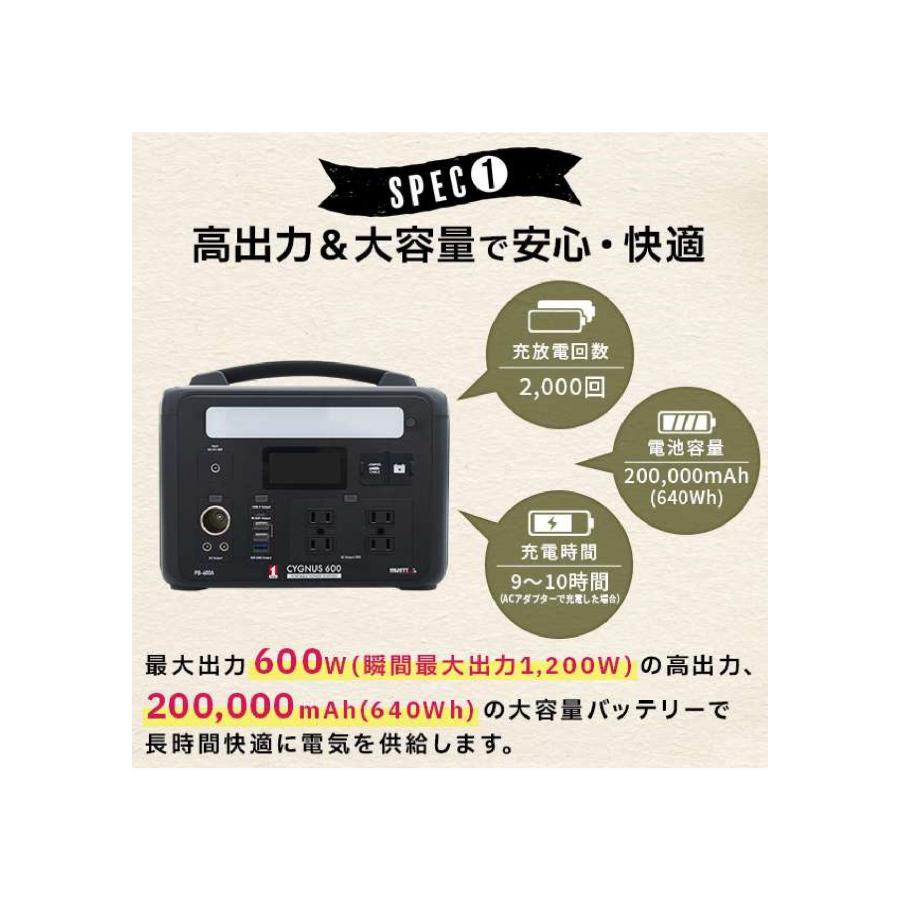 Cygnus 600 マストツール ポータブル電源 CYGNUS 1500R2 ポータブル電源 ポータブル電源 CYGNUS 1500R2 CYGNUS 2500R