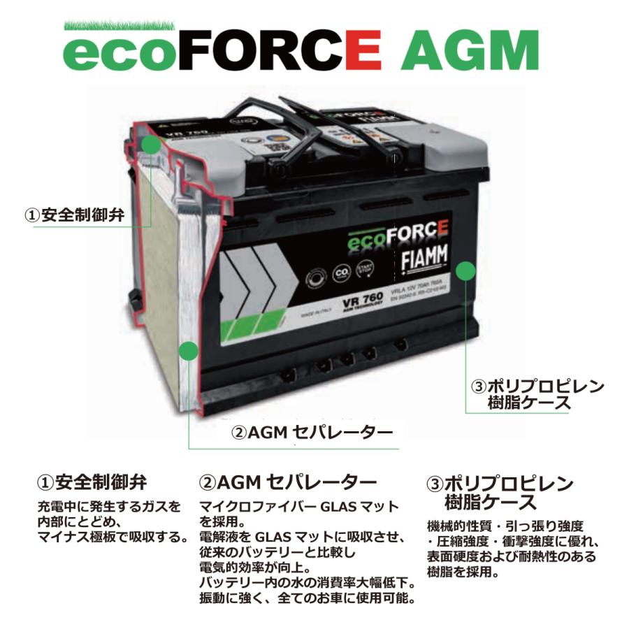 フォルクスワーゲン ゴルフV ティグアン 等 【新品・保証あり】FIAMM社 