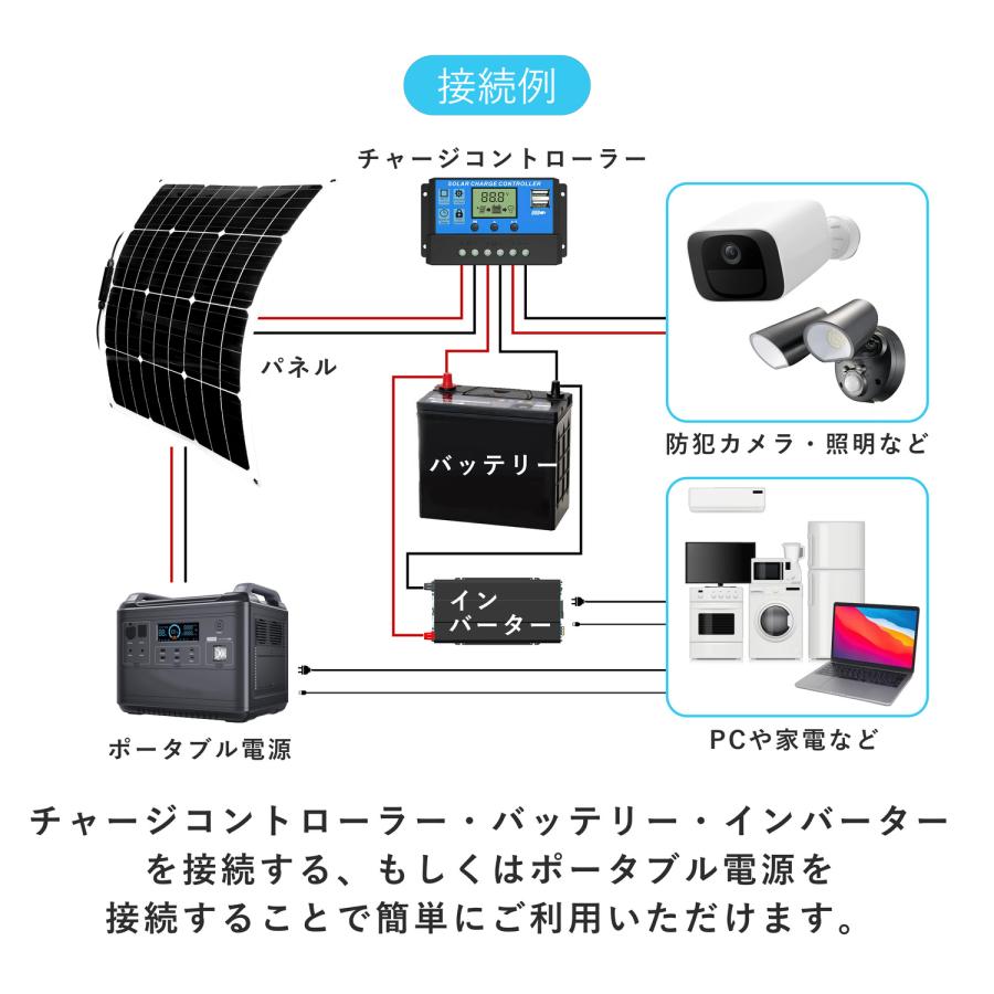 ソーラーパネル 50W 単結晶 太陽光発電 屋外 薄型 軽量 ソーラーパネル 50W 単結晶 太陽光発電 屋外 薄型 軽量