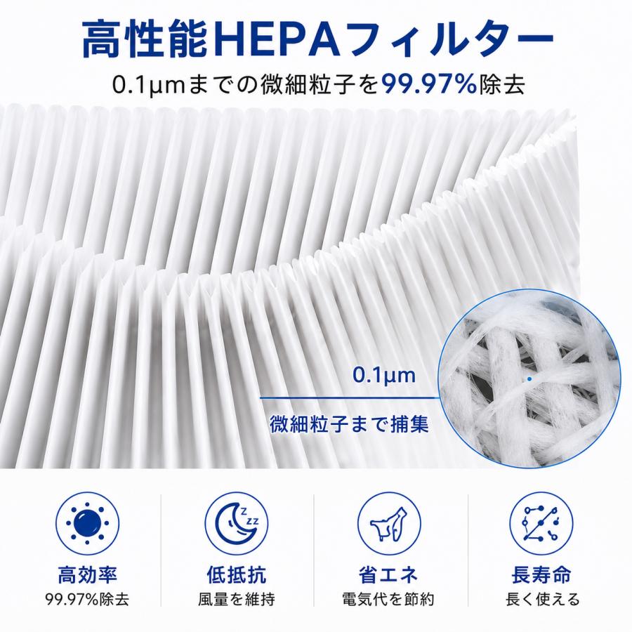 Blue Pure Max 3450i 空気清浄機フィルター 交換用フィルター 2個入