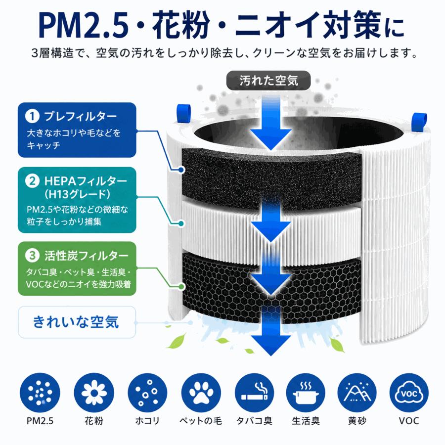 Blue Pure ブルーエア BLUEAIRとの互換性ありBlue Max 3250/3250i 空気